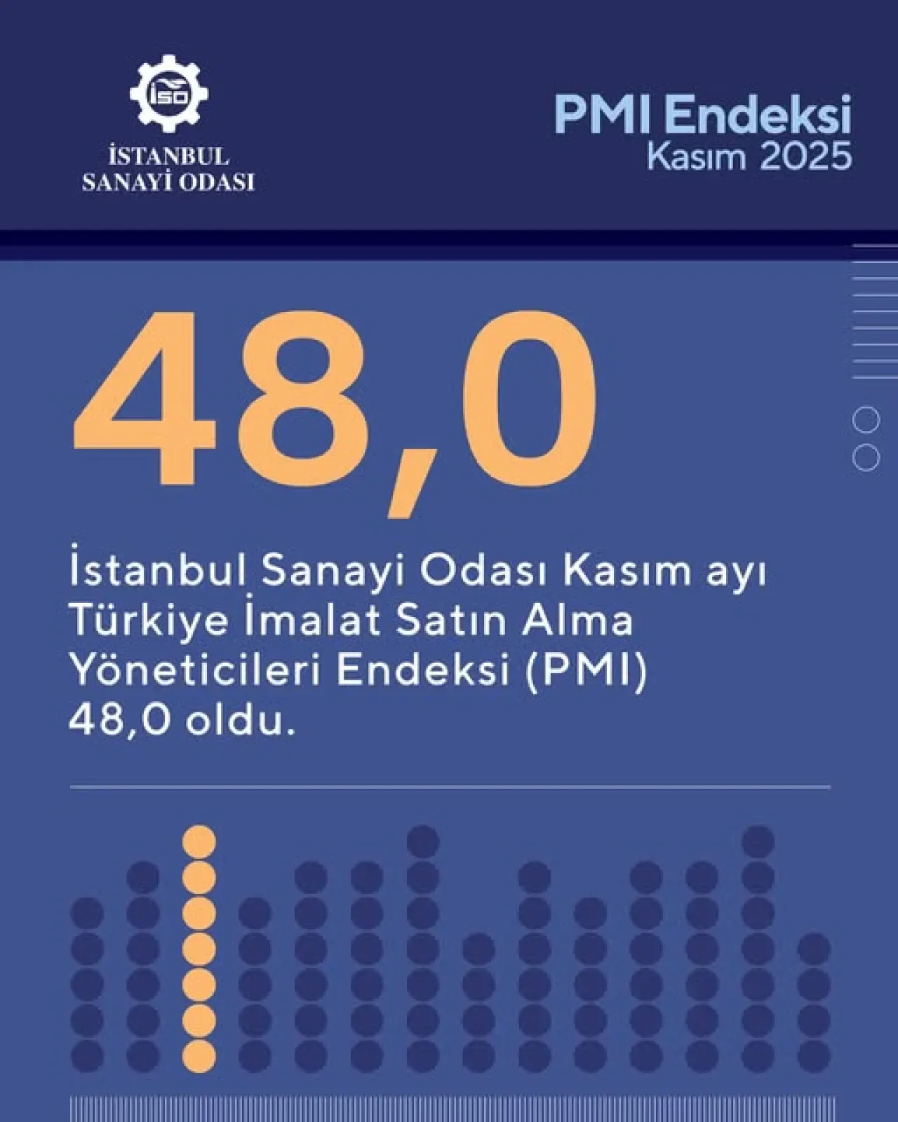 Türkiye İmalat Sanayi PMI Endeksi Kasım 2025'te Büyüme Kaydetti Türkiye İmalat Sanayi PMI Endeksi Kasım 2025'te Büyüme Kaydetti
