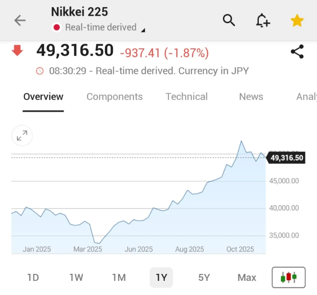 Japonya Nikkei 225 Endeksi, Merkez Bankası Faiz Artışı Sinyalleriyle Yüzde 1,9 Geriledi Japonya Nikkei 225 Endeksi, Merkez Bankası Faiz Artışı Sinyalleriyle Yüzde 1,9 Geriledi