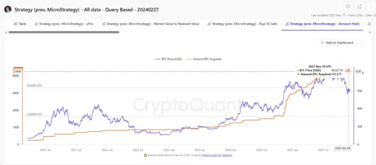 Strateji Fonu, Bitcoin Varlıklarının Değer Kaybından Daha Fazla Geriledi Strateji Fonu, Bitcoin Varlıklarının Değer Kaybından Daha Fazla Geriledi