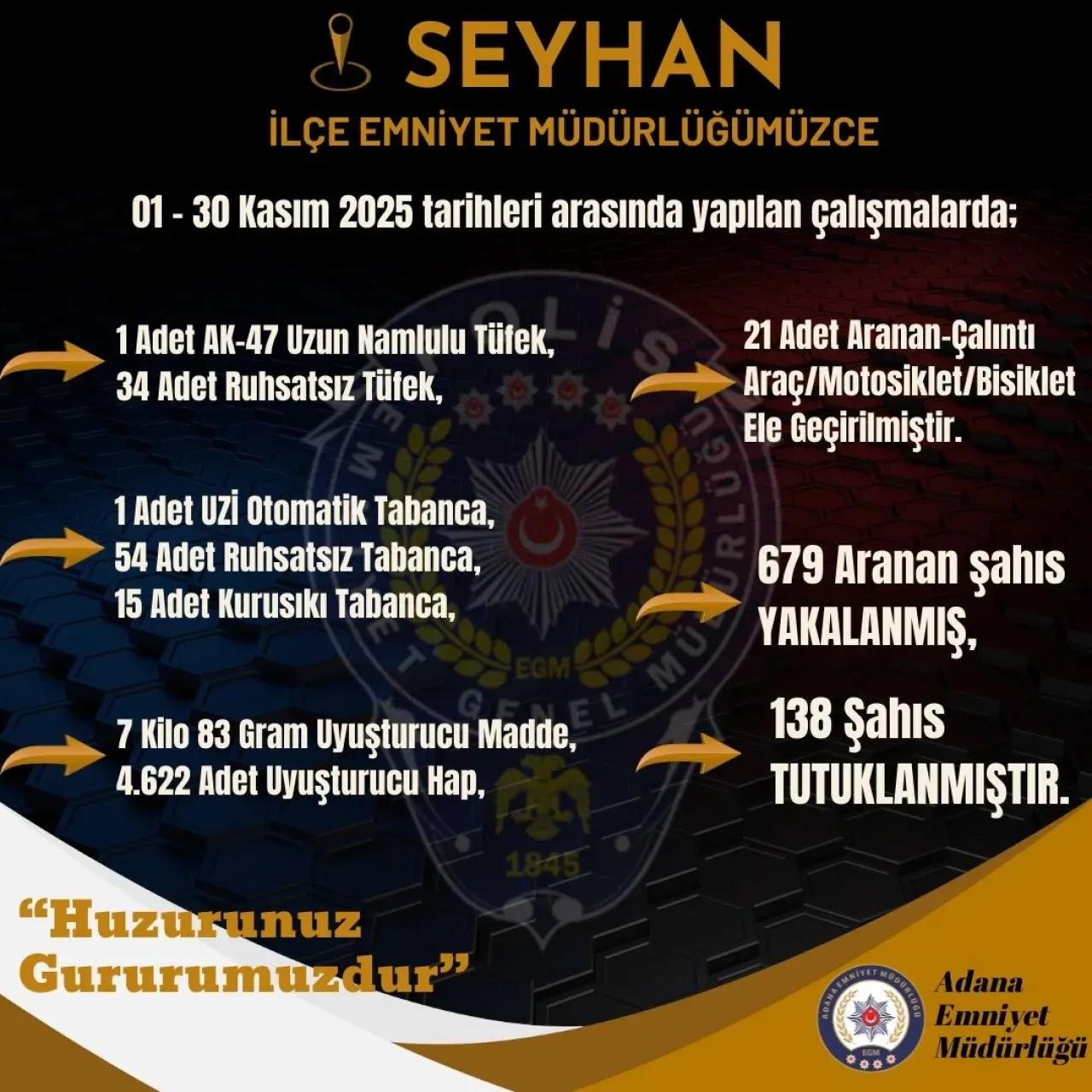 Adana'da 30 Kasım 2025'te Narkotik Operasyonu: 1 Gözaltı Adana'da 30 Kasım 2025'te Narkotik Operasyonu: 1 Gözaltı