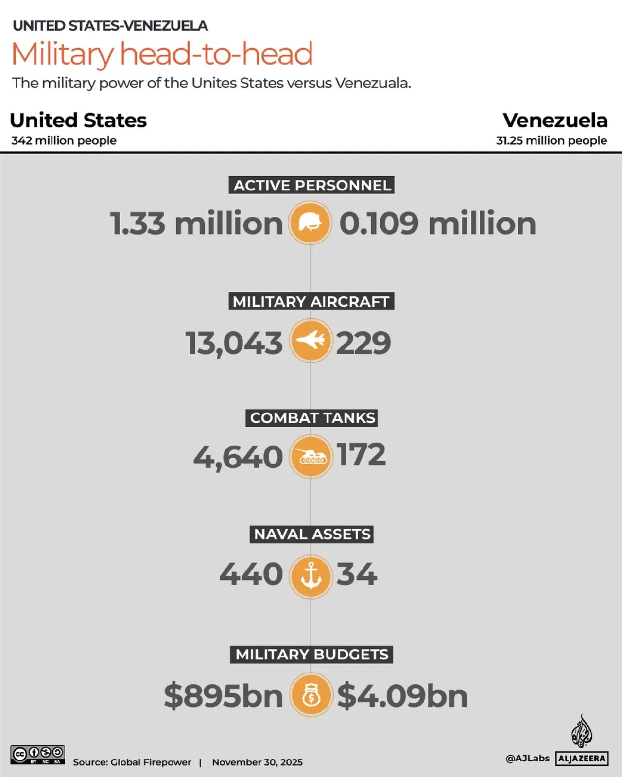 Trump'ın Venezuela Hava Sahası Kararı Gerilimi Tırmandırdı Trump'ın Venezuela Hava Sahası Kararı Gerilimi Tırmandırdı