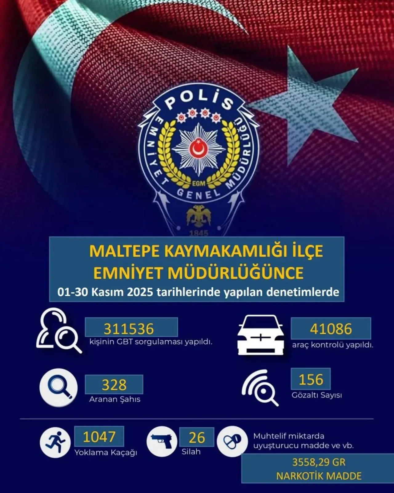 Maltepe'de Kasım Ayında Gerçekleştirilen Denetimler Maltepe'de Kasım Ayında Gerçekleştirilen Denetimler