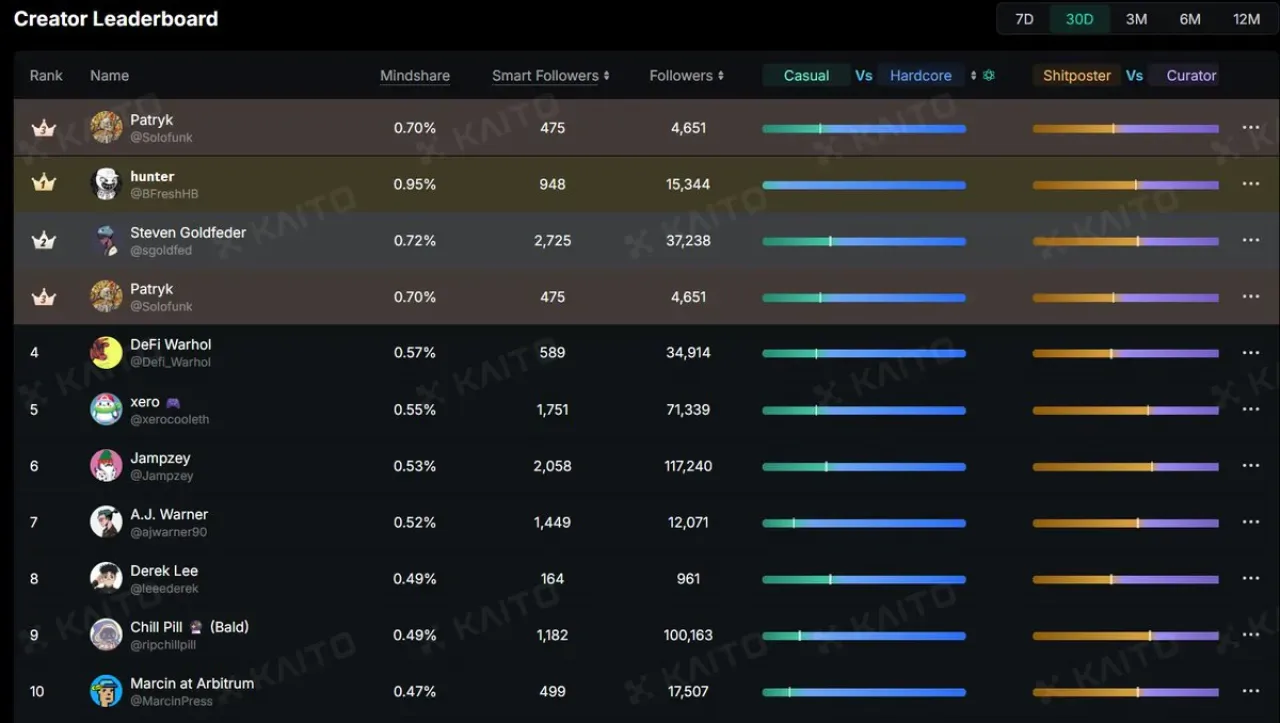 Messari Analistleri Küresel Finans Etkinliklerinde Yeni Trendleri Masaya Yatırıyor Messari Analistleri Küresel Finans Etkinliklerinde Yeni Trendleri Masaya Yatırıyor