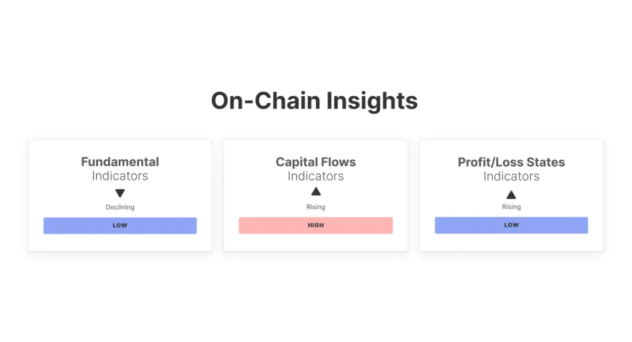 Kripto Piyasasında Karma Sinyaller: Glassnode Haftalık On-Chain Analizi Kripto Piyasasında Karma Sinyaller: Glassnode Haftalık On-Chain Analizi