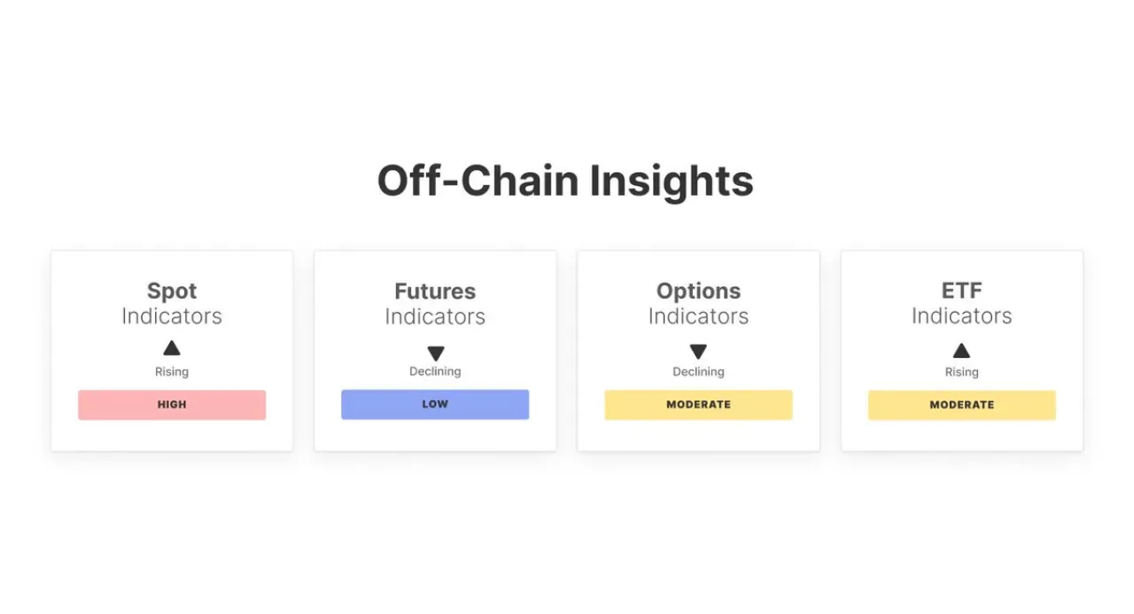 Kripto Piyasasında Spot ve ETF Güçlenirken Futures ve Opsiyonlar Yumuşadı Kripto Piyasasında Spot ve ETF Güçlenirken Futures ve Opsiyonlar Yumuşadı