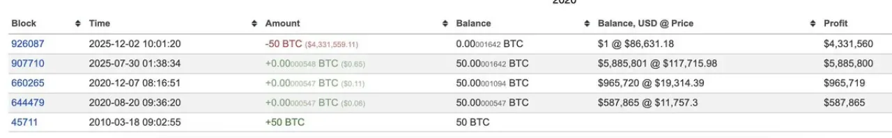 15 Yıl Sonra Uyanan Madenci Cüzdanı: 50 BTC Hareket Etti 15 Yıl Sonra Uyanan Madenci Cüzdanı: 50 BTC Hareket Etti