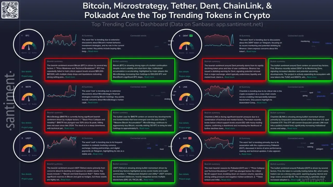 Bitcoin ve MicroStrategy Sosyal Medyanın Gündeminde: Kripto Piyasasında Trendler Bitcoin ve MicroStrategy Sosyal Medyanın Gündeminde: Kripto Piyasasında Trendler