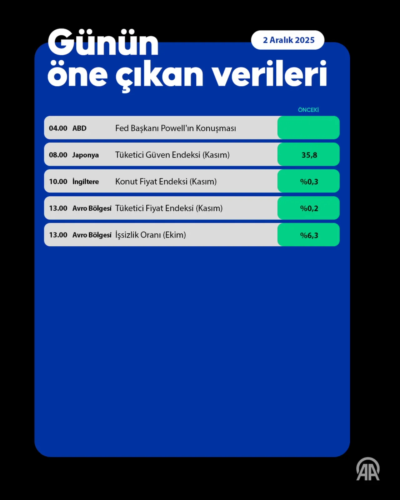Küresel Piyasalarda Karışık Seyir: Tahvil Faizleri ve Kripto Satışları Etkiliyor Küresel Piyasalarda Karışık Seyir: Tahvil Faizleri ve Kripto Satışları Etkiliyor