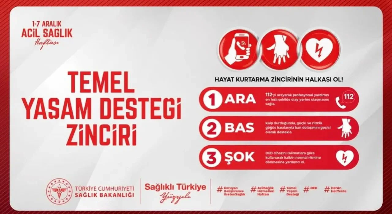 Körfez Devlet Hastanesi Acil Servisi, Hayat Kurtarma Zincirinin İlk Halkası Olmaya Devam Ediyor Körfez Devlet Hastanesi Acil Servisi, Hayat Kurtarma Zincirinin İlk Halkası Olmaya Devam Ediyor