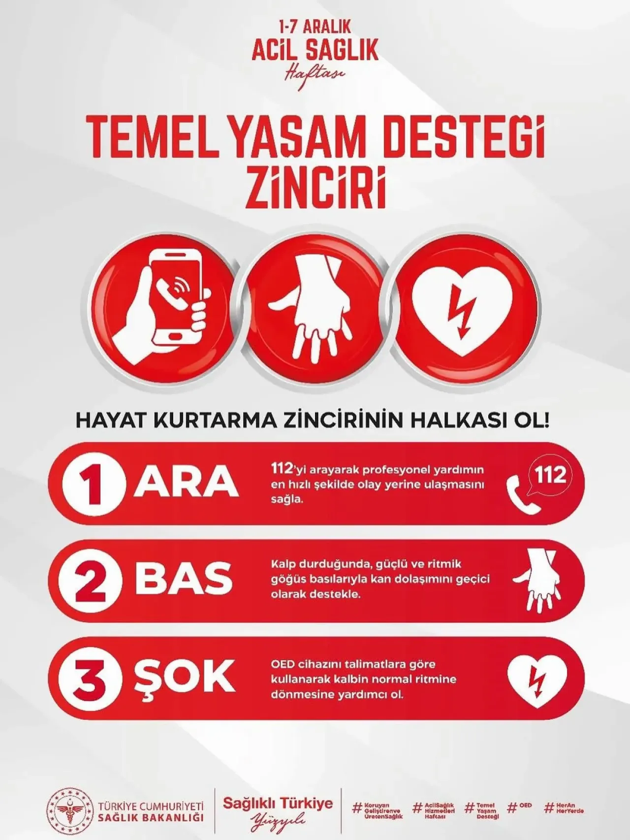Temel Yaşam Desteği Zinciri ile Yaşam Kurtarmanın Kritik Adımları Temel Yaşam Desteği Zinciri ile Yaşam Kurtarmanın Kritik Adımları