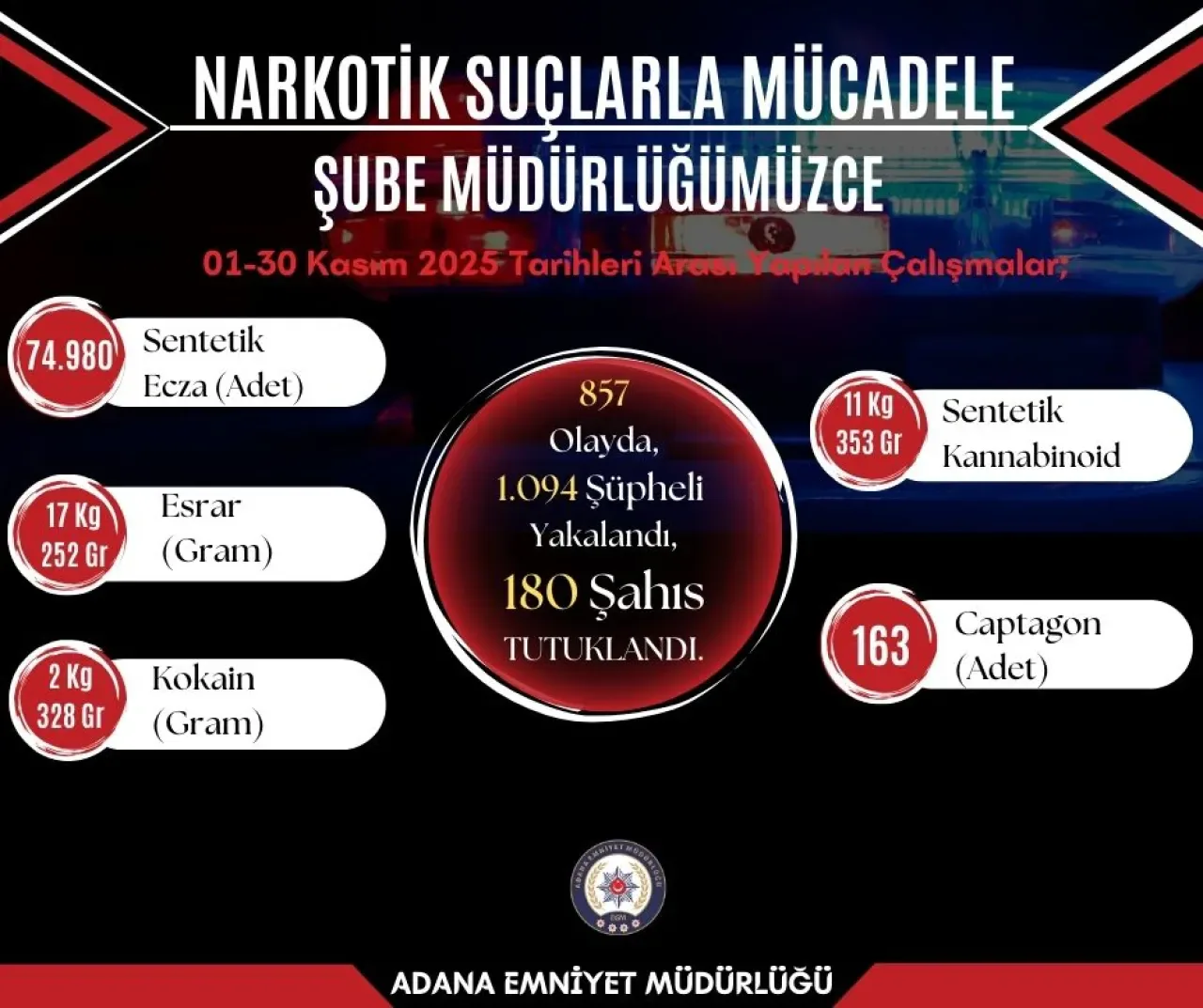 Adana'da Narkotik Operasyonu: 1 Haftada 30 Gözaltı Adana'da Narkotik Operasyonu: 1 Haftada 30 Gözaltı