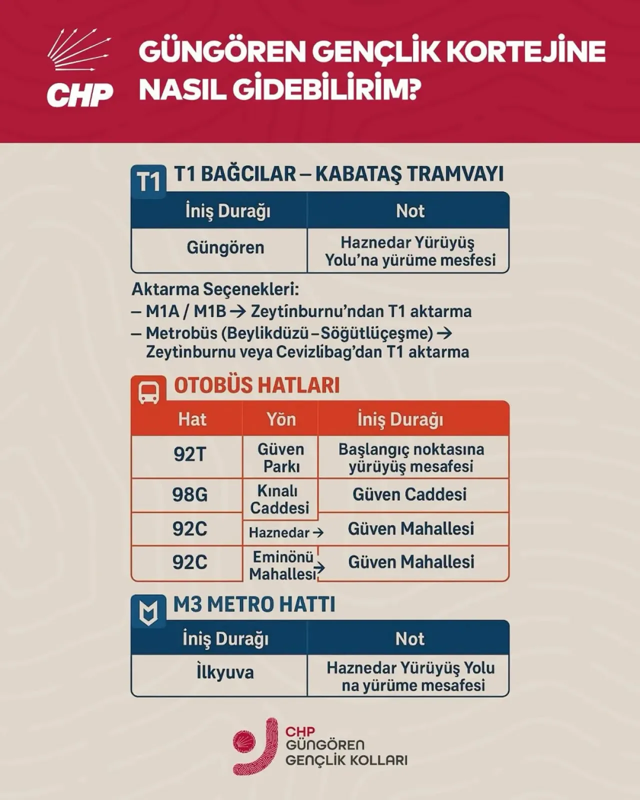 CHP Güngören Gençlik Korteji İçin Ulaşım Rehberi CHP Güngören Gençlik Korteji İçin Ulaşım Rehberi