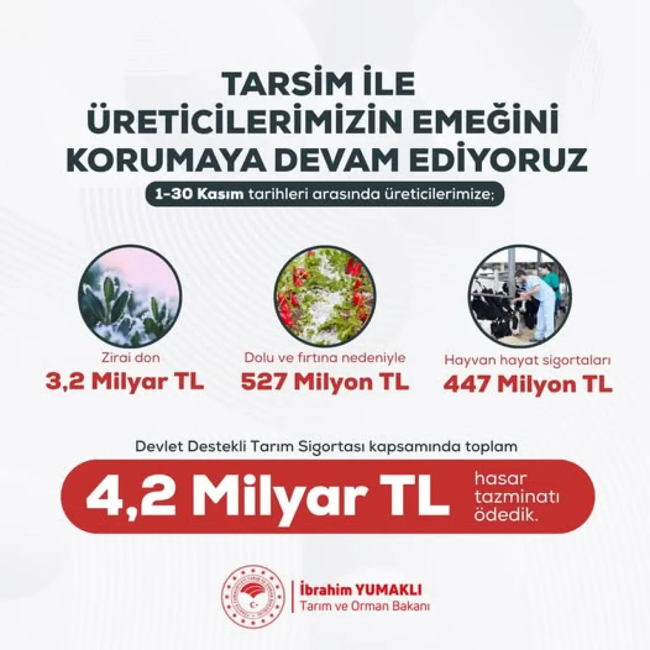 Adana'da Üreticilere 4.2 Milyar TL Tarım Sigortası Desteği Adana'da Üreticilere 4.2 Milyar TL Tarım Sigortası Desteği