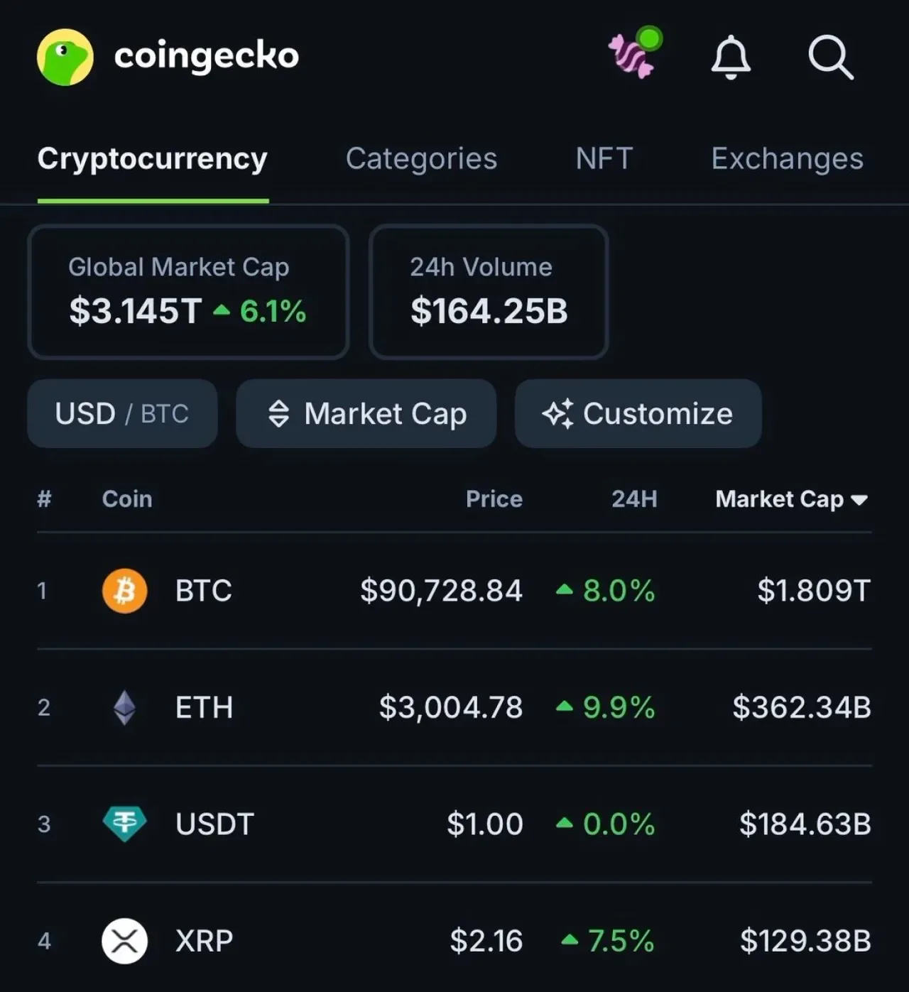 Gece Yarısından Sonra Kripto Piyasasında Yeşil Dalga: Major Coinler Toparlanıyor Gece Yarısından Sonra Kripto Piyasasında Yeşil Dalga: Major Coinler Toparlanıyor