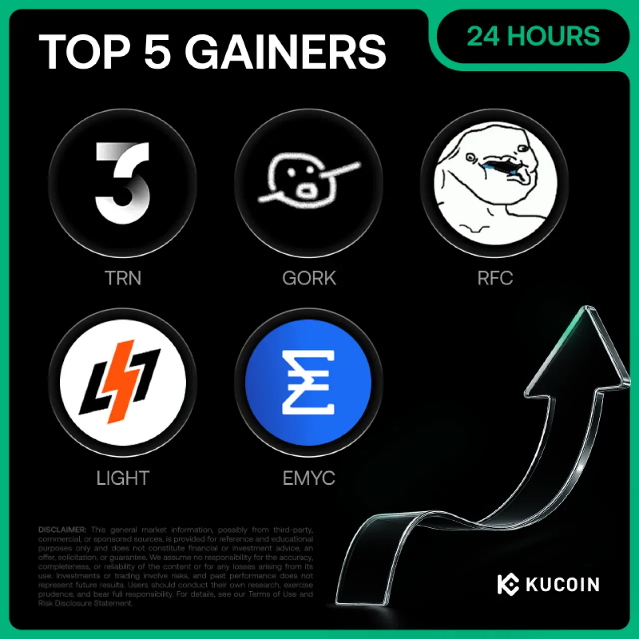 Kucoin'de 3 Aralık'ta En Çok Yükselen 5 Kripto Para: TRN, GORK ve RFC Öne Çıktı Kucoin'de 3 Aralık'ta En Çok Yükselen 5 Kripto Para: TRN, GORK ve RFC Öne Çıktı