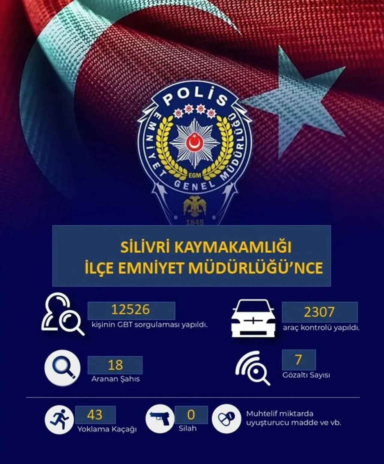 Silivri'de Uyuşturucu ve Trafik Denetimleri: 6 Kişi Gözaltına Alındı Silivri'de Uyuşturucu ve Trafik Denetimleri: 6 Kişi Gözaltına Alındı
