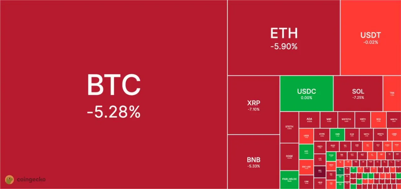 Kripto Piyasası 200 Milyar Dolar Kaybetti: BTC 86.100, ETH 2.820 Seviyelerinde Kripto Piyasası 200 Milyar Dolar Kaybetti: BTC 86.100, ETH 2.820 Seviyelerinde