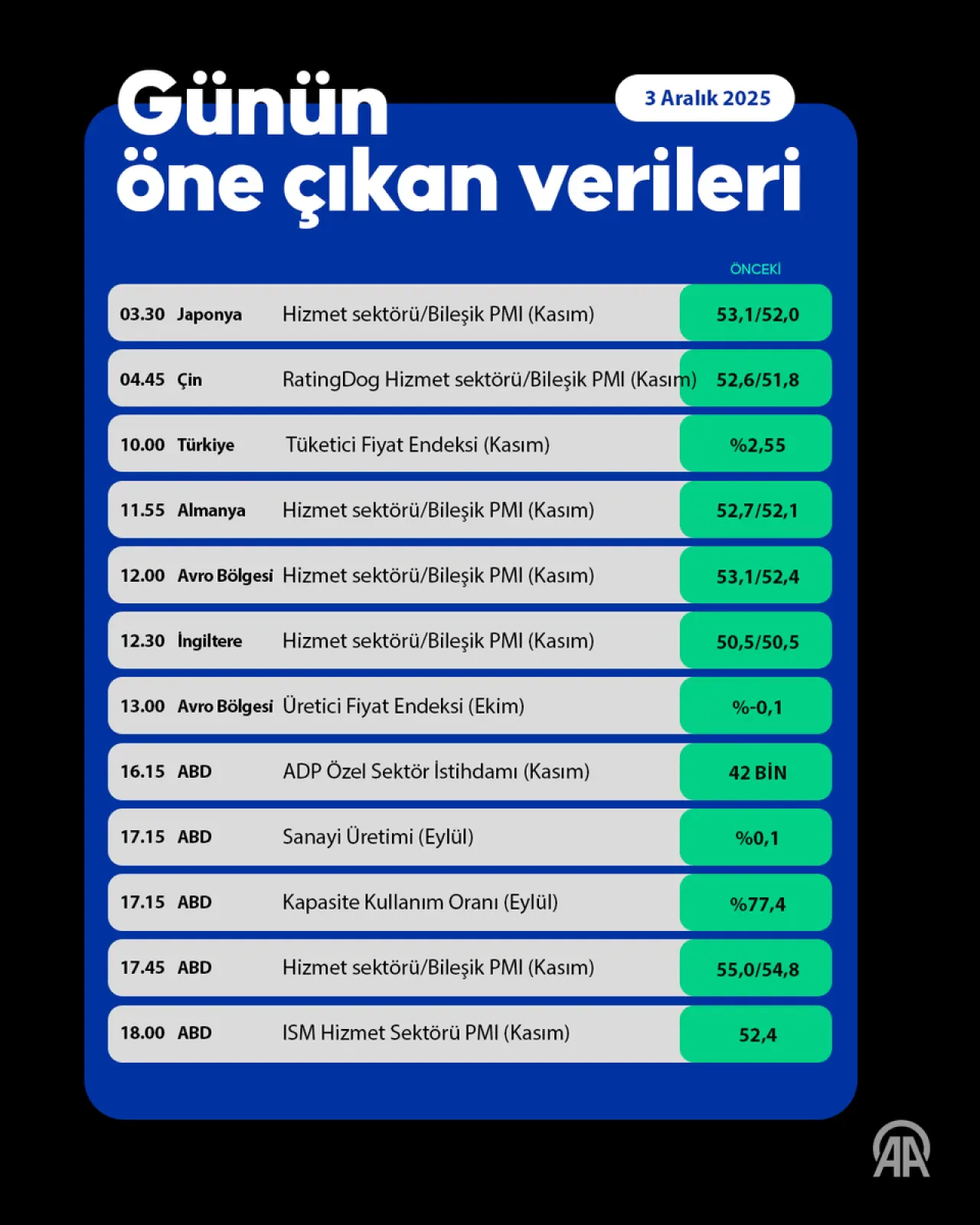 Küresel Piyasalarda Gözler ABD İstihdam Verilerinde Küresel Piyasalarda Gözler ABD İstihdam Verilerinde