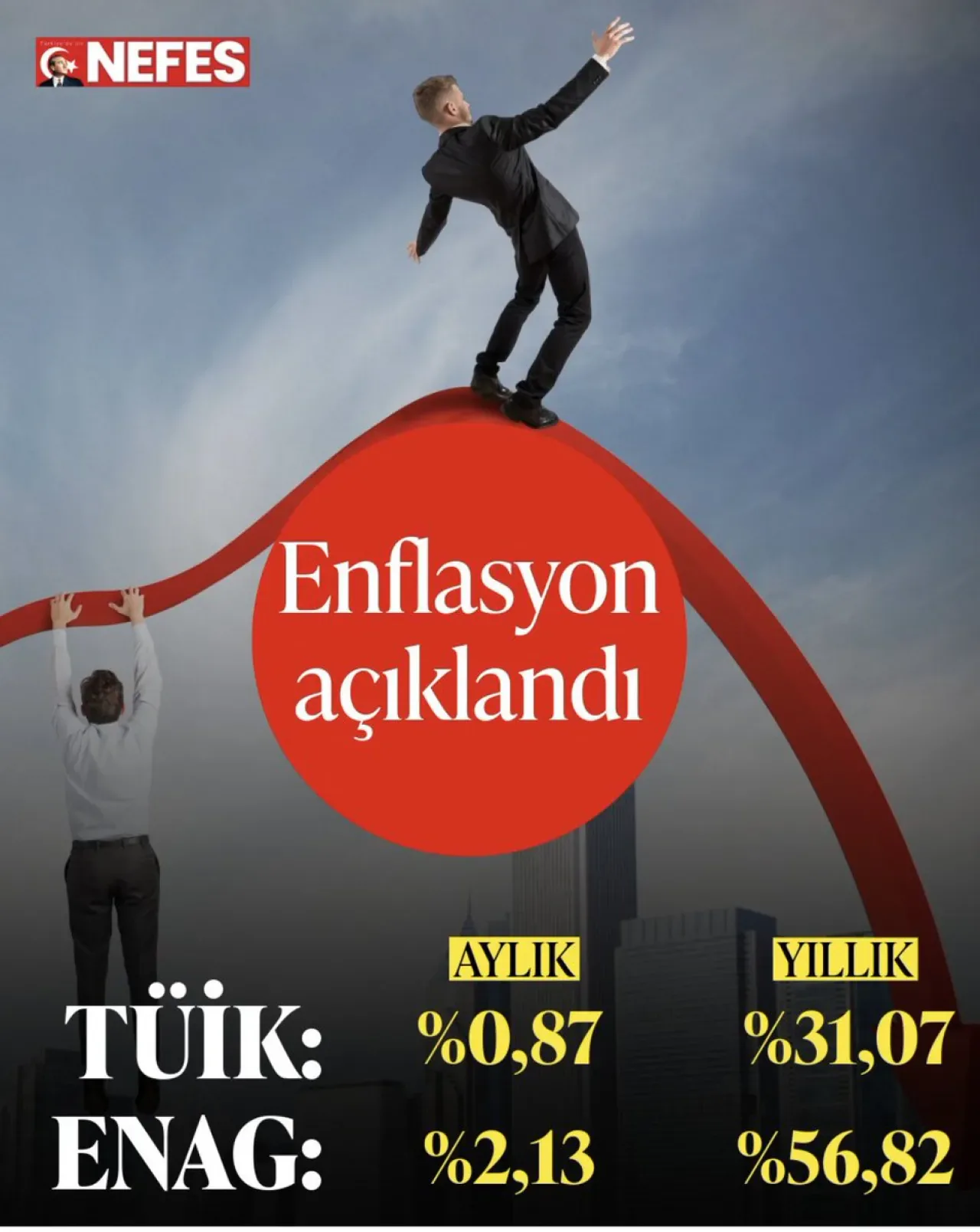 CHP'li Şevkin'den TÜİK ve ENAG Enflasyon Verilerine Eleştiri CHP'li Şevkin'den TÜİK ve ENAG Enflasyon Verilerine Eleştiri