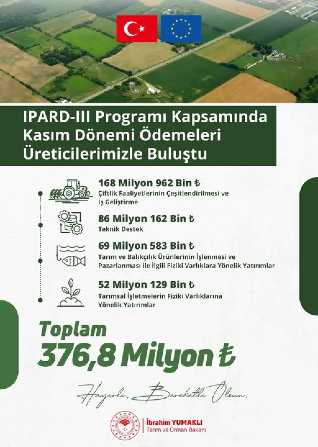 Adana'da Çiftçilere 376.8 Milyon TL Tarım Desteği Ödemesi Yapıldı Adana'da Çiftçilere 376.8 Milyon TL Tarım Desteği Ödemesi Yapıldı