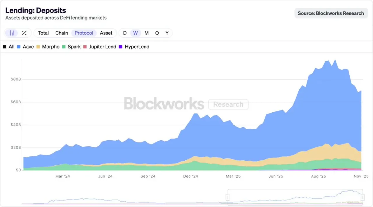 Blockworks, DeFi Sektörüne Yönelik Yeni Borç Verme Panosunu Tanıttı Blockworks, DeFi Sektörüne Yönelik Yeni Borç Verme Panosunu Tanıttı