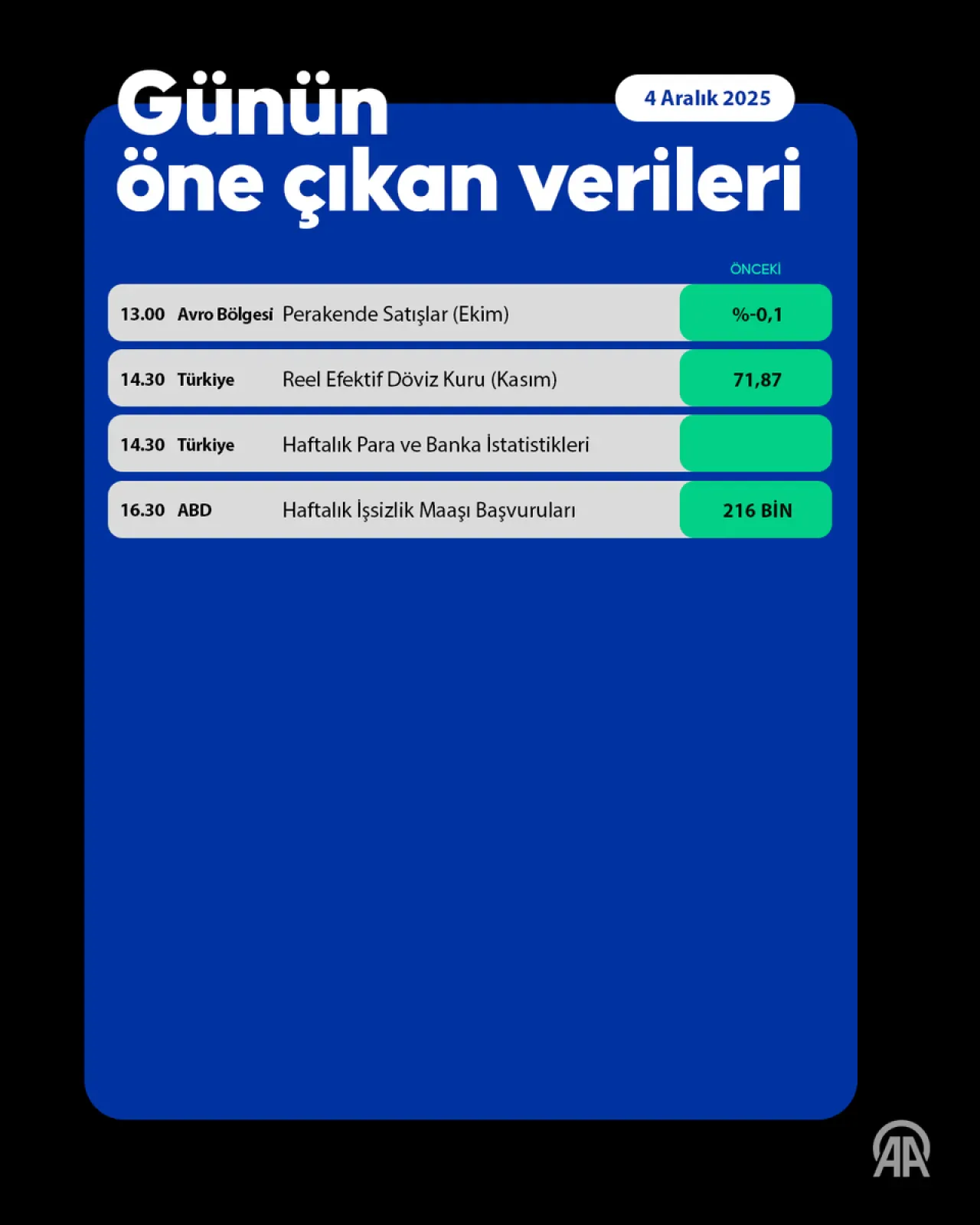 Küresel Piyasalarda Risk İştahı Sınırlı, Yatırımcılar Verilere Odaklandı Küresel Piyasalarda Risk İştahı Sınırlı, Yatırımcılar Verilere Odaklandı