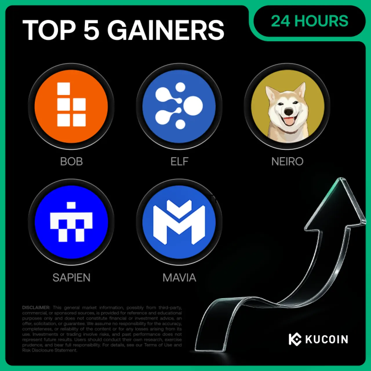 Küresel Borsa KuCoin'de 4 Aralık 2025 Günün En Çok Kazandıran 5 Kripto Parası Küresel Borsa KuCoin'de 4 Aralık 2025 Günün En Çok Kazandıran 5 Kripto Parası