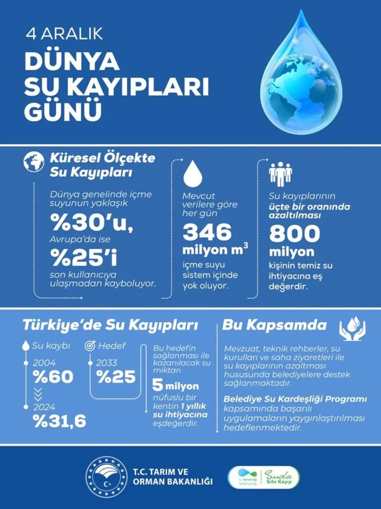 Bahçelievler'de Su Tasarrufu Seferberliği: Kayıplar Önlenerek Gelecek Korunacak Bahçelievler'de Su Tasarrufu Seferberliği: Kayıplar Önlenerek Gelecek Korunacak