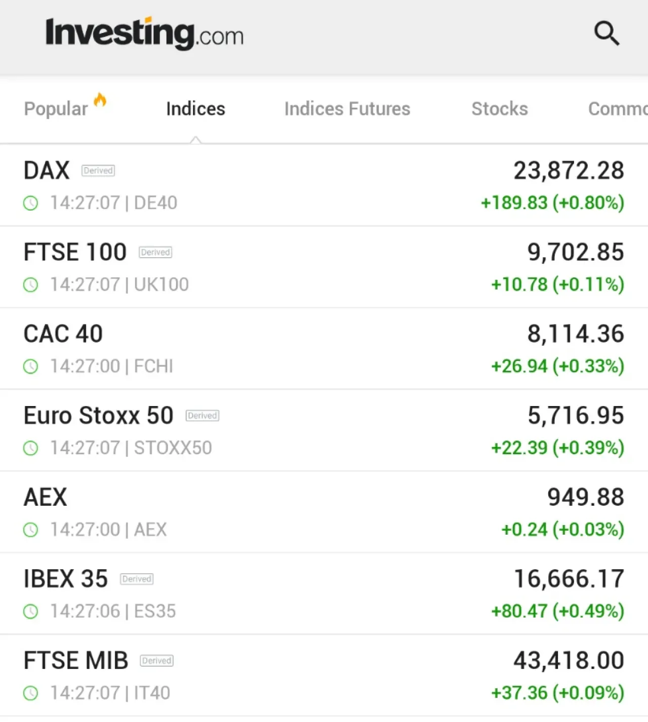 Avrupa Borsalarında Yükseliş: DAX Öne Çıktı Avrupa Borsalarında Yükseliş: DAX Öne Çıktı