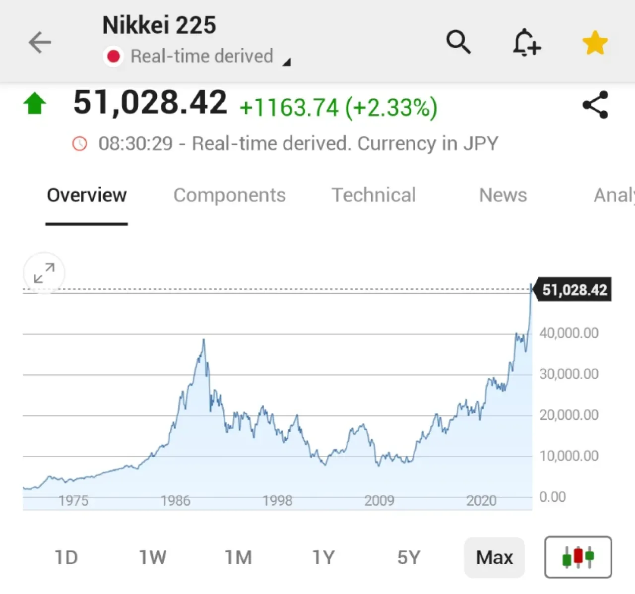 Japonya Nikkei 225 Endeksi Yüzde 2,3 Yükseldi: Teknoloji Hisseleri Yükselişe Geçti Japonya Nikkei 225 Endeksi Yüzde 2,3 Yükseldi: Teknoloji Hisseleri Yükselişe Geçti