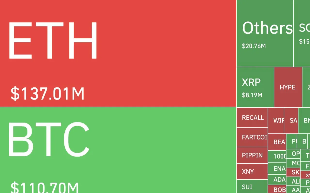 Kripto Piyasalarında Fırtına: 24 Saatte 42 Milyon Dolarlık Pozisyon Tasfiye Edildi Kripto Piyasalarında Fırtına: 24 Saatte 42 Milyon Dolarlık Pozisyon Tasfiye Edildi