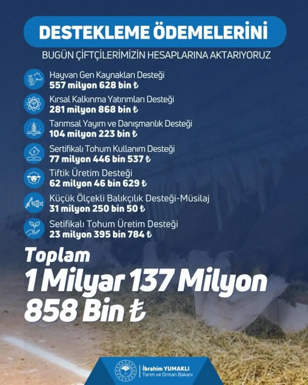 Bursa Mudanya Çiftçilerine 1 Milyar 137 Milyon TL Tarımsal Destek Ödemesi Yapıldı Bursa Mudanya Çiftçilerine 1 Milyar 137 Milyon TL Tarımsal Destek Ödemesi Yapıldı