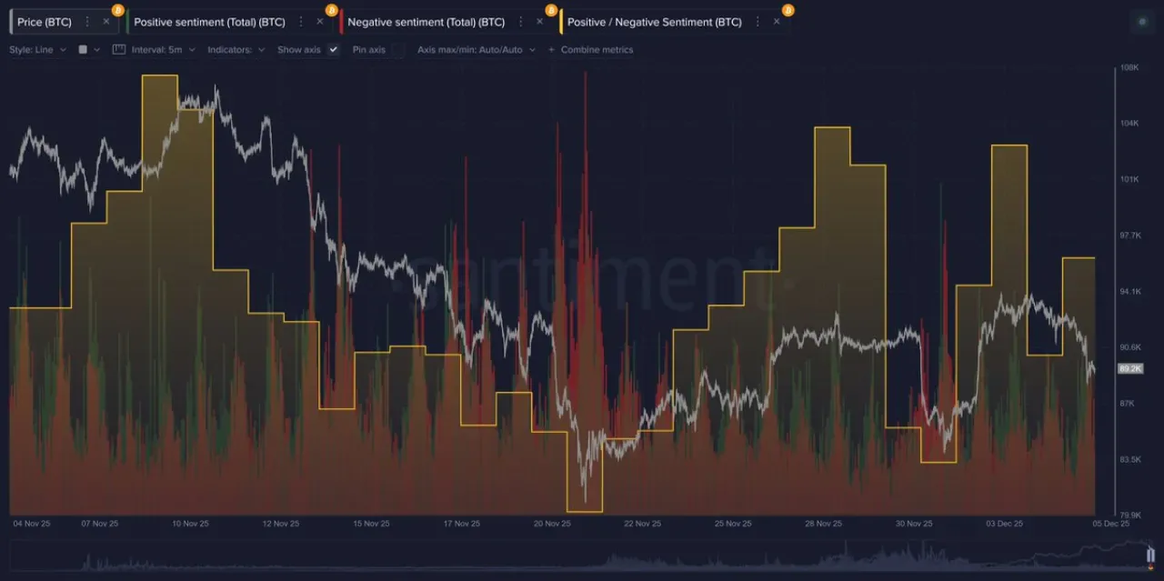 Kripto Piyasasında Haftanın Ruh Hali: Bitcoin, Ethereum ve Diğer Altcoinlerde Sosyal Sentiment Analizi Kripto Piyasasında Haftanın Ruh Hali: Bitcoin, Ethereum ve Diğer Altcoinlerde Sosyal Sentiment Analizi