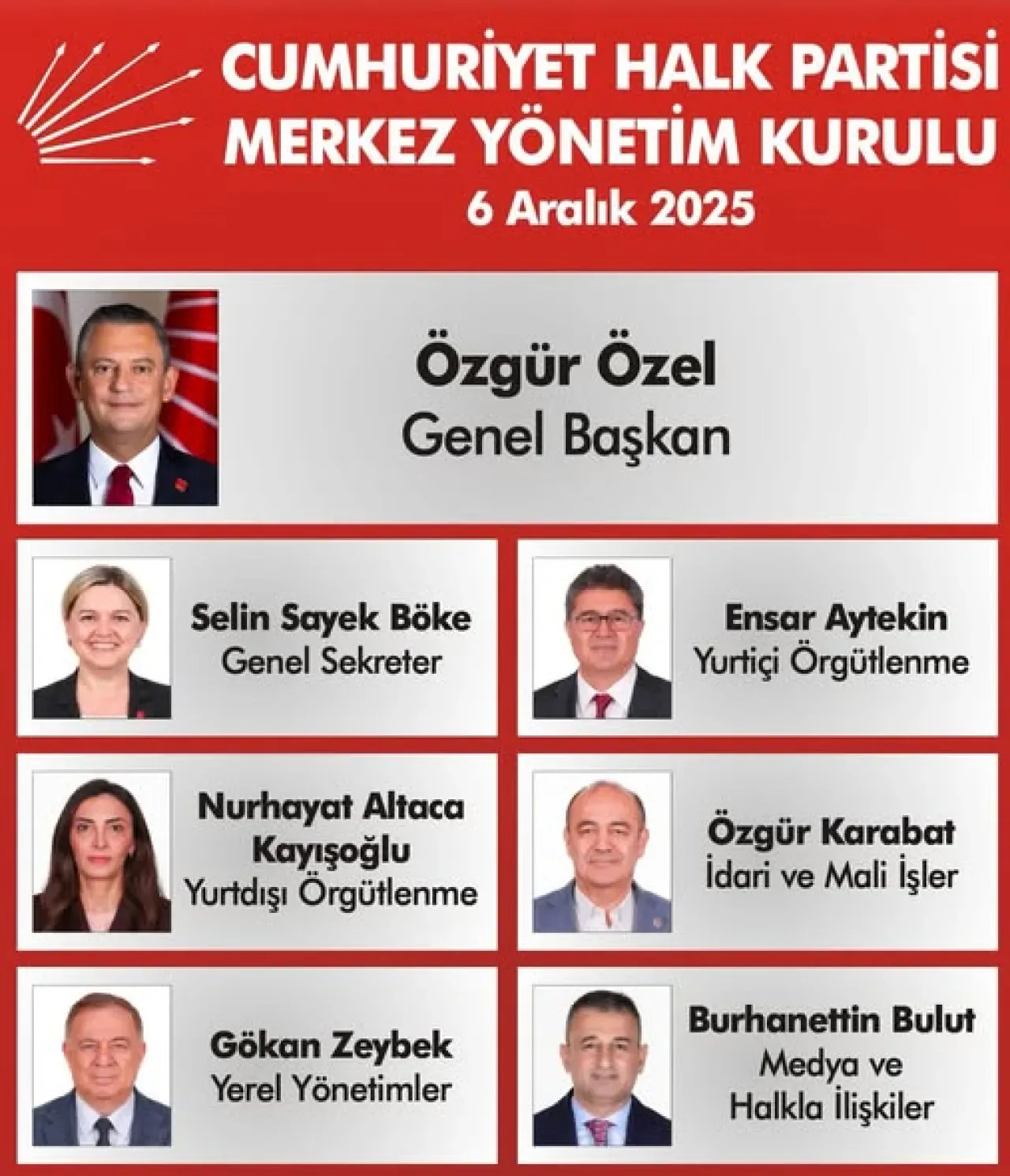 CHP'de Yeni Dönem: Özgür Özel Liderliğinde Merkez Yönetim Kurulu Belirlendi CHP'de Yeni Dönem: Özgür Özel Liderliğinde Merkez Yönetim Kurulu Belirlendi