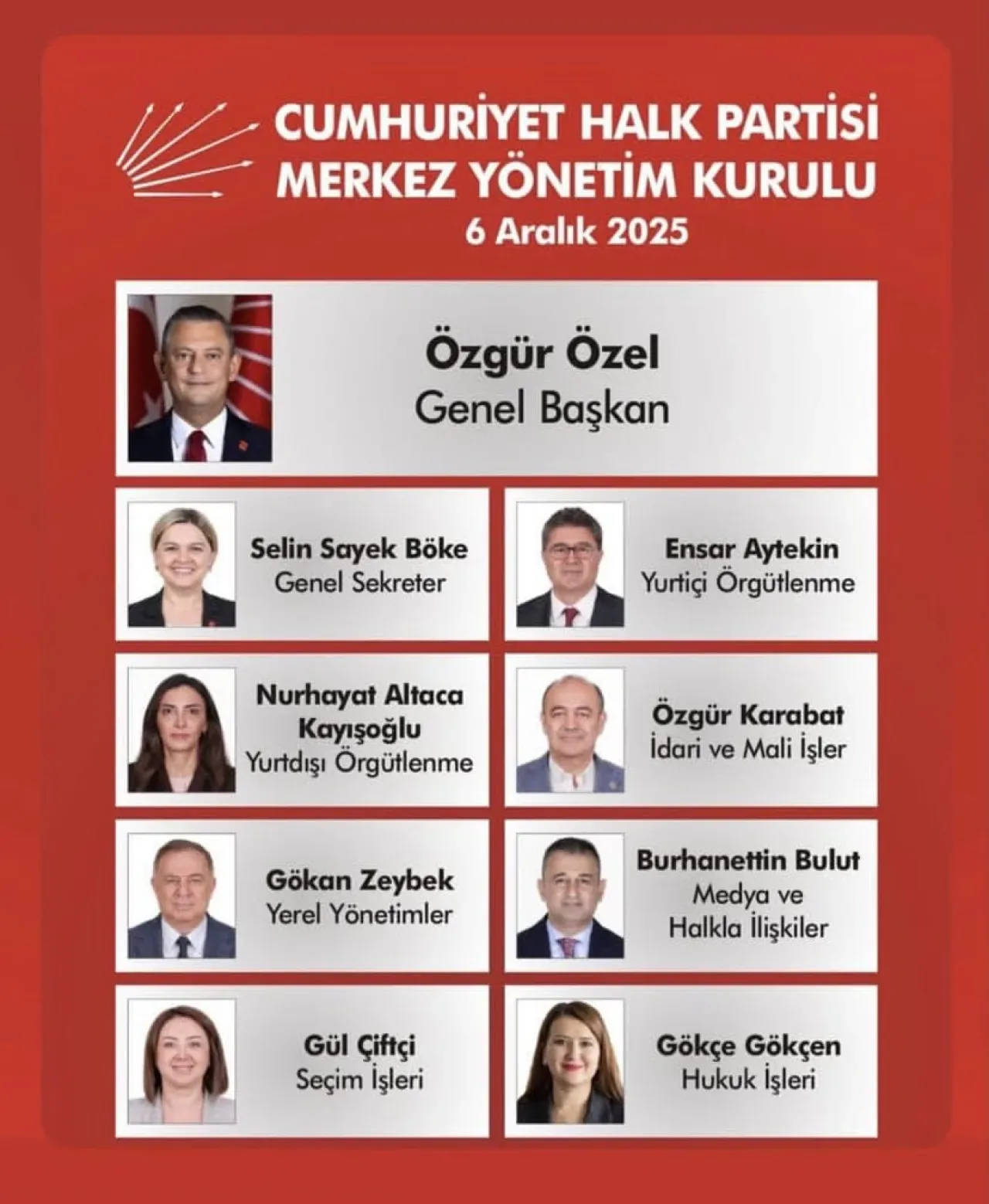 CHP Kocaeli Milletvekili Harun Özgür Yıldızlı, Yeni Yönetim Kurulunu Tebrik Etti CHP Kocaeli Milletvekili Harun Özgür Yıldızlı, Yeni Yönetim Kurulunu Tebrik Etti