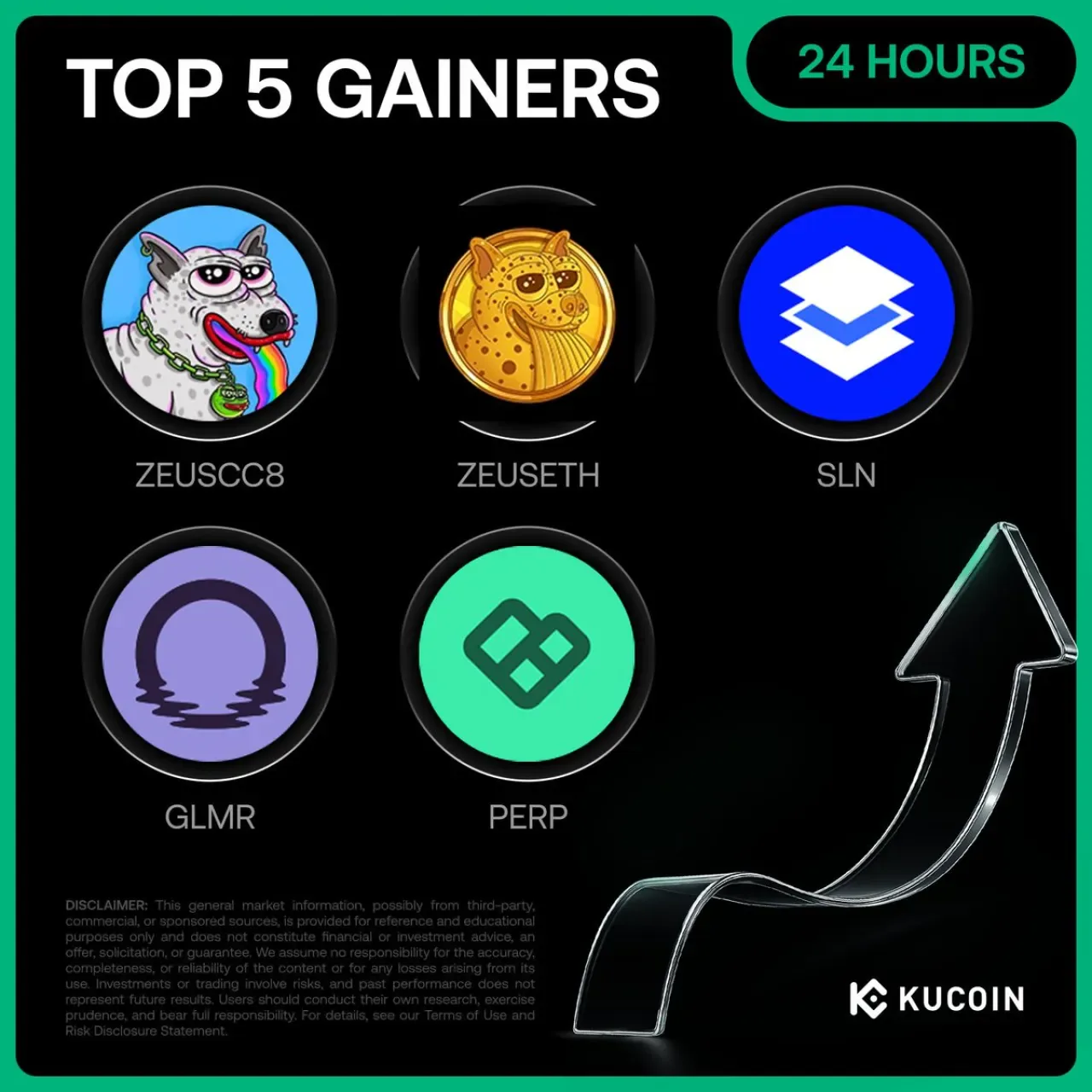 Kucoin'de 8 Aralık 2025 Günün En Çok Yükselen 5 Kripto Parası Kucoin'de 8 Aralık 2025 Günün En Çok Yükselen 5 Kripto Parası
