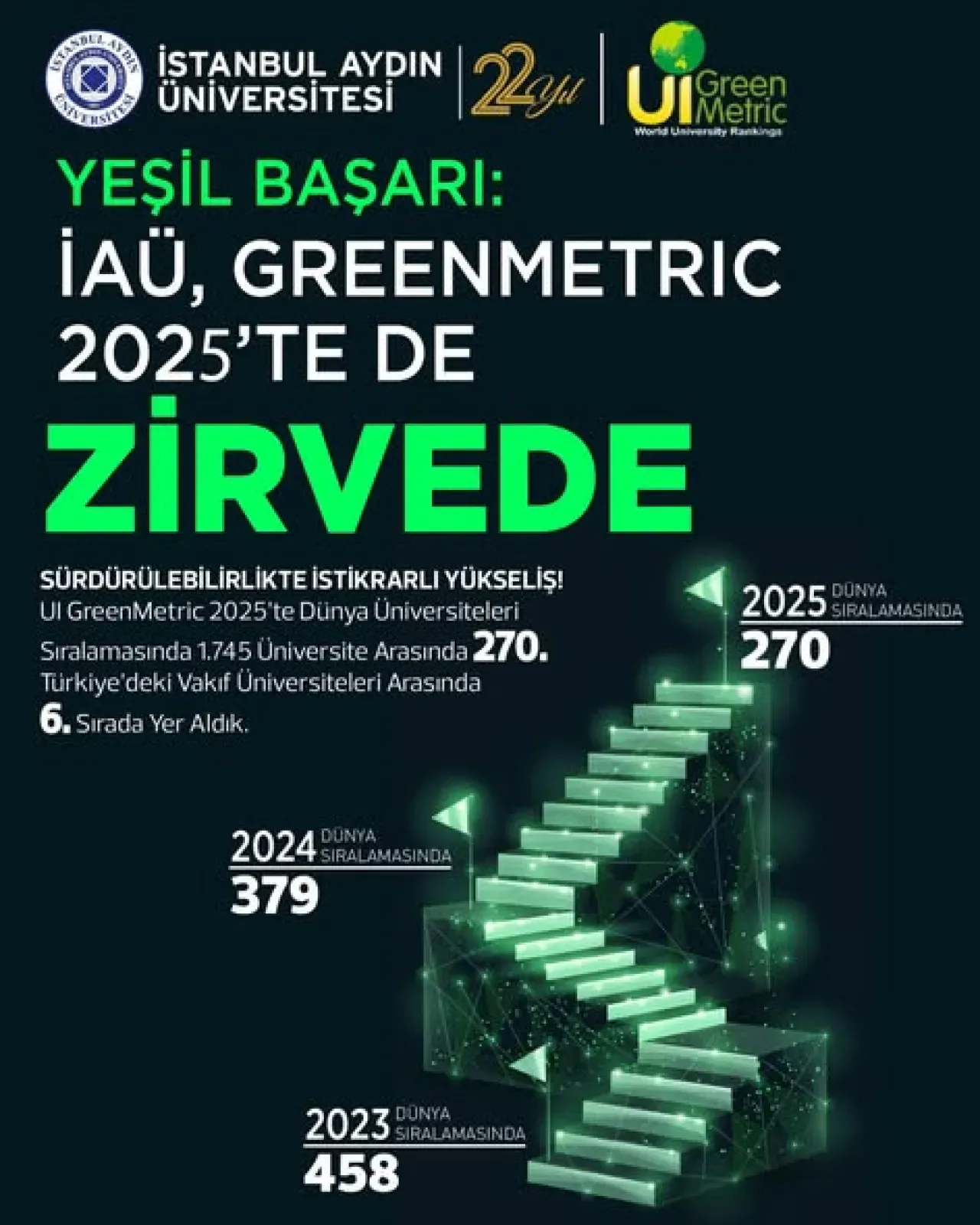 İstanbul Aydın Üniversitesi, UI Greenmetric 2025 Sıralamasında 109 Basamak Yükseldi İstanbul Aydın Üniversitesi, UI Greenmetric 2025 Sıralamasında 109 Basamak Yükseldi