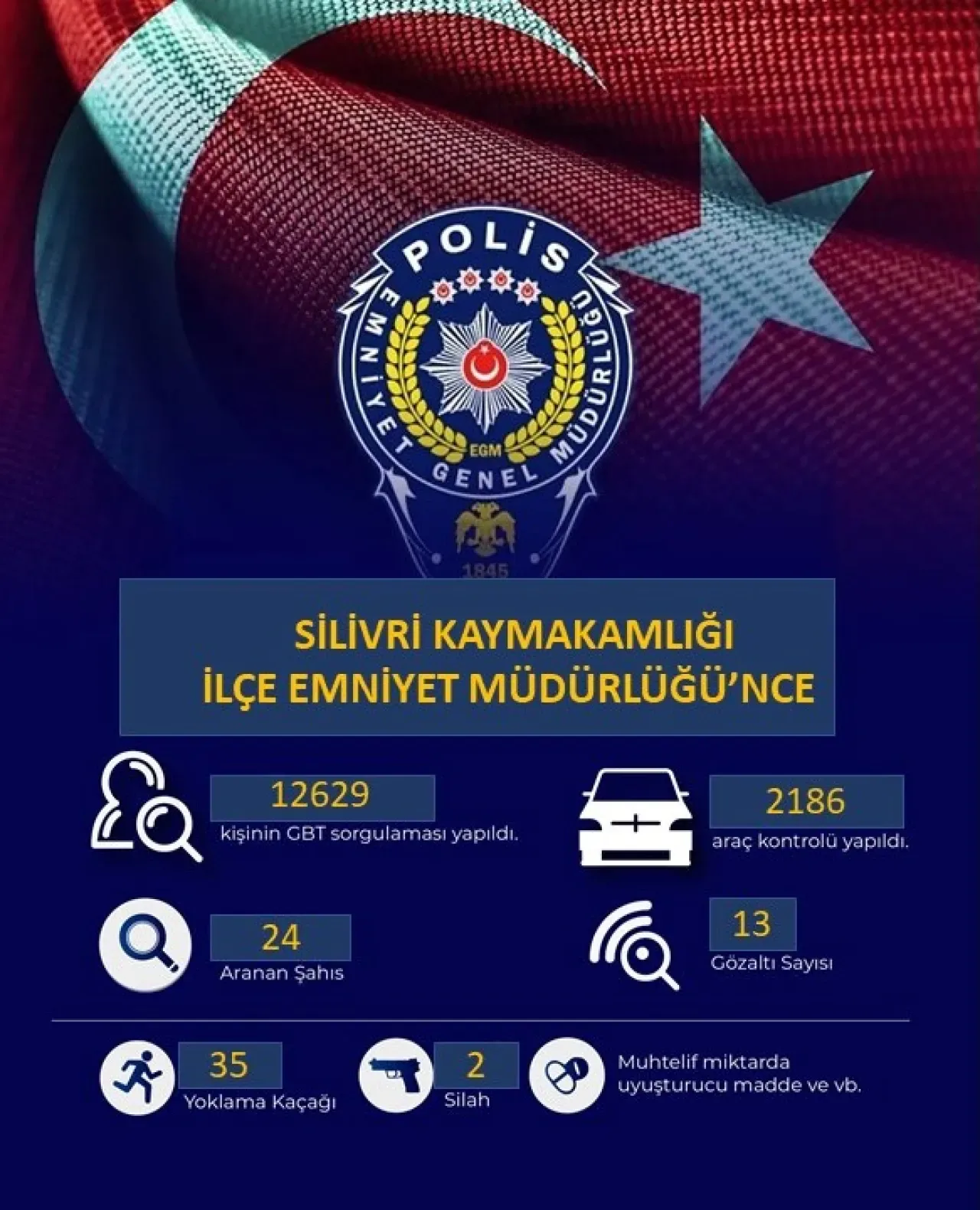 Silivri'de 6 Günlük Denetimde Suç Unsurlarına El Konuldu Silivri'de 6 Günlük Denetimde Suç Unsurlarına El Konuldu