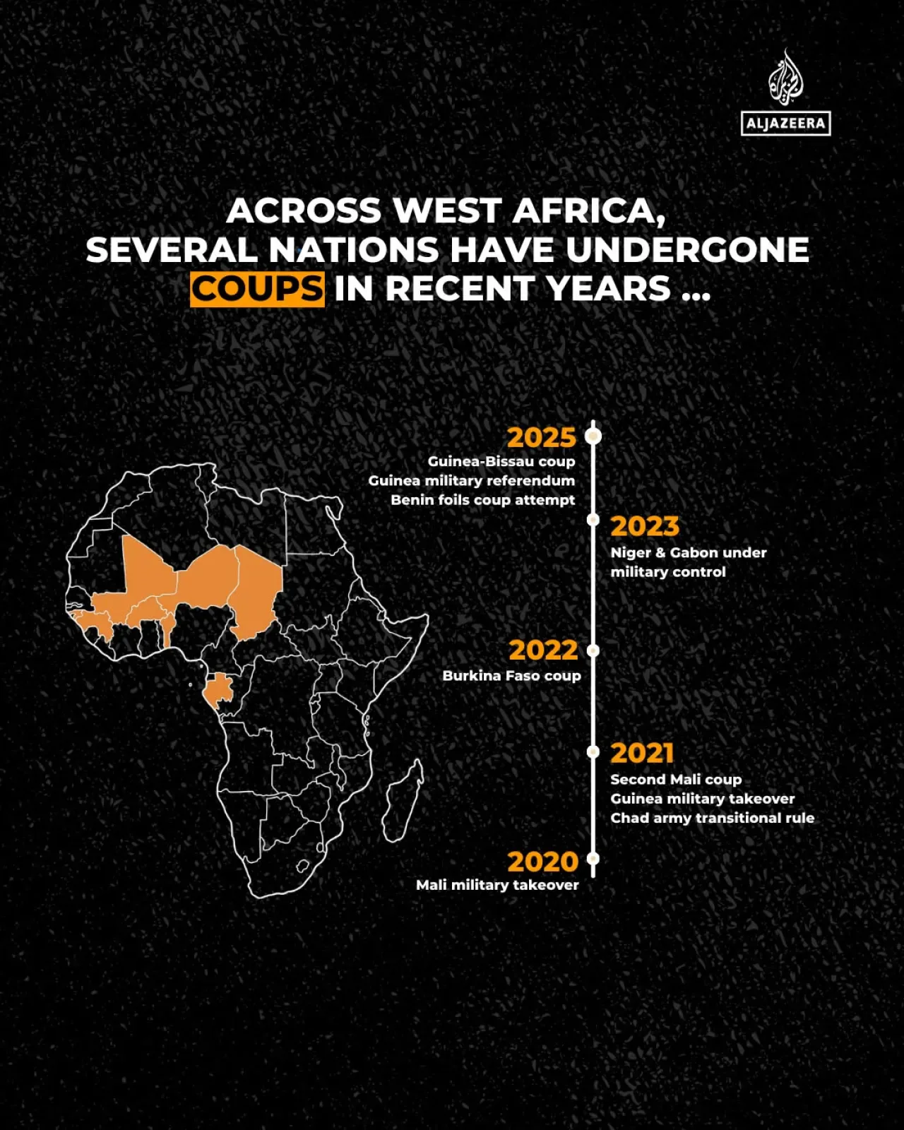 Benin'de Darbe Girişimi Askeri Müdahaleyle Bastırıldı Benin'de Darbe Girişimi Askeri Müdahaleyle Bastırıldı