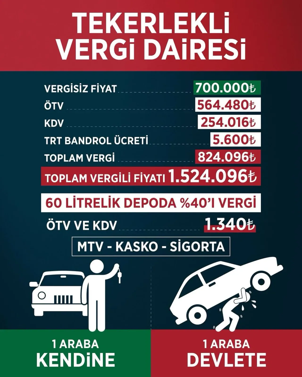 Beypazarı'nda AKP'nin Araba Kampanyası Tartışma Yarattı Beypazarı'nda AKP'nin Araba Kampanyası Tartışma Yarattı