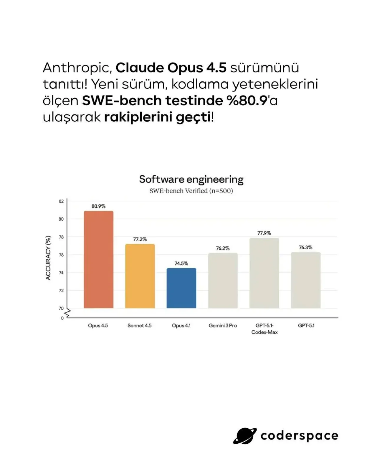 Anthropic, Claude Opus 4'ü Duyurdu: Infinite Chat ve Gelişmiş Kodlama Özellikleri Anthropic, Claude Opus 4'ü Duyurdu: Infinite Chat ve Gelişmiş Kodlama Özellikleri