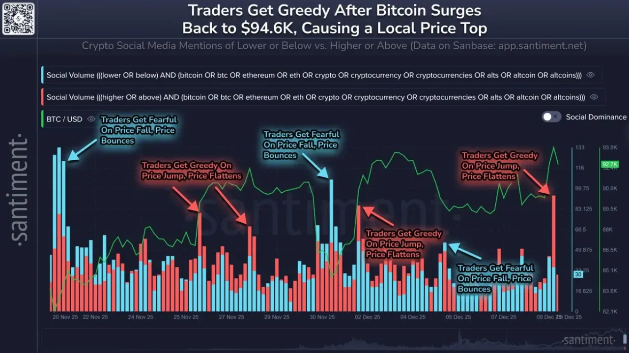 Bitcoin 3 Haftanın Zirvesinde: 94.600 Dolar Seviyesini Aştı Bitcoin 3 Haftanın Zirvesinde: 94.600 Dolar Seviyesini Aştı