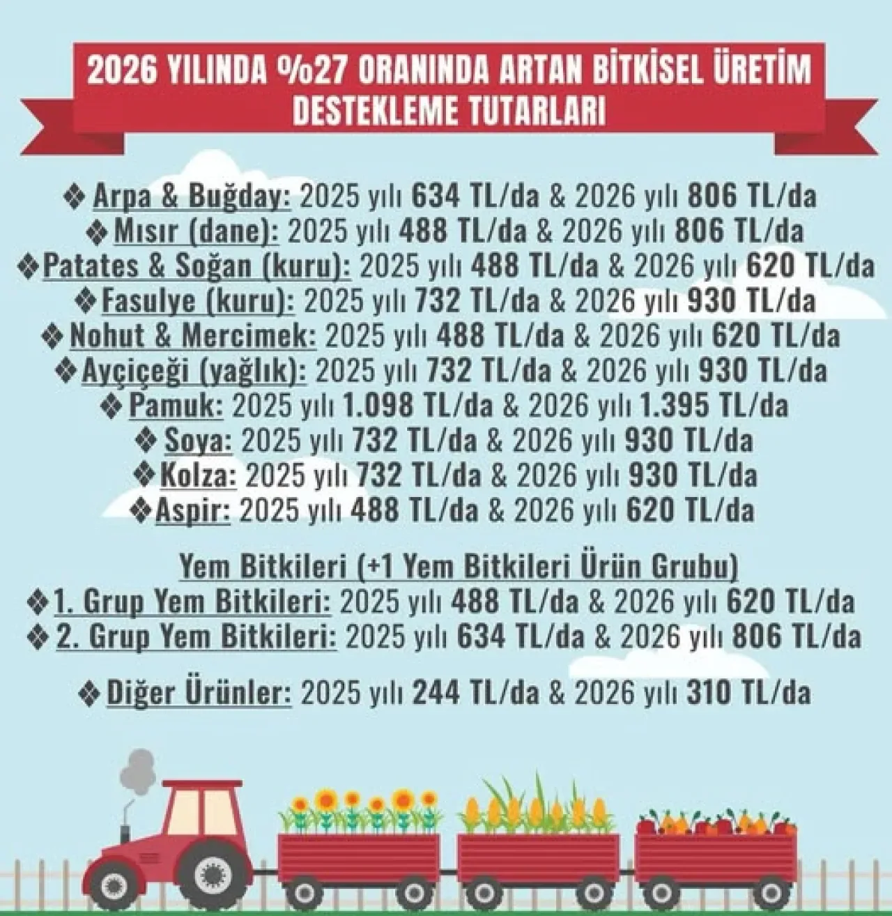 Bursa Kestel'de 2026 Yılı Bitkisel Üretim Desteklerine %27 Zam Bursa Kestel'de 2026 Yılı Bitkisel Üretim Desteklerine %27 Zam