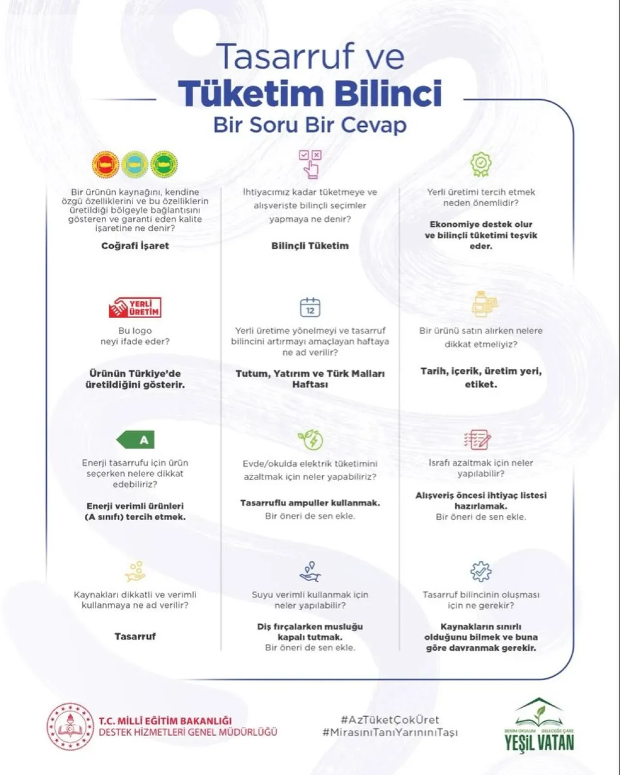 Kâğıthane'de Öğrencilere Tasarruf ve Bilinçli Tüketim Eğitimi Kâğıthane'de Öğrencilere Tasarruf ve Bilinçli Tüketim Eğitimi