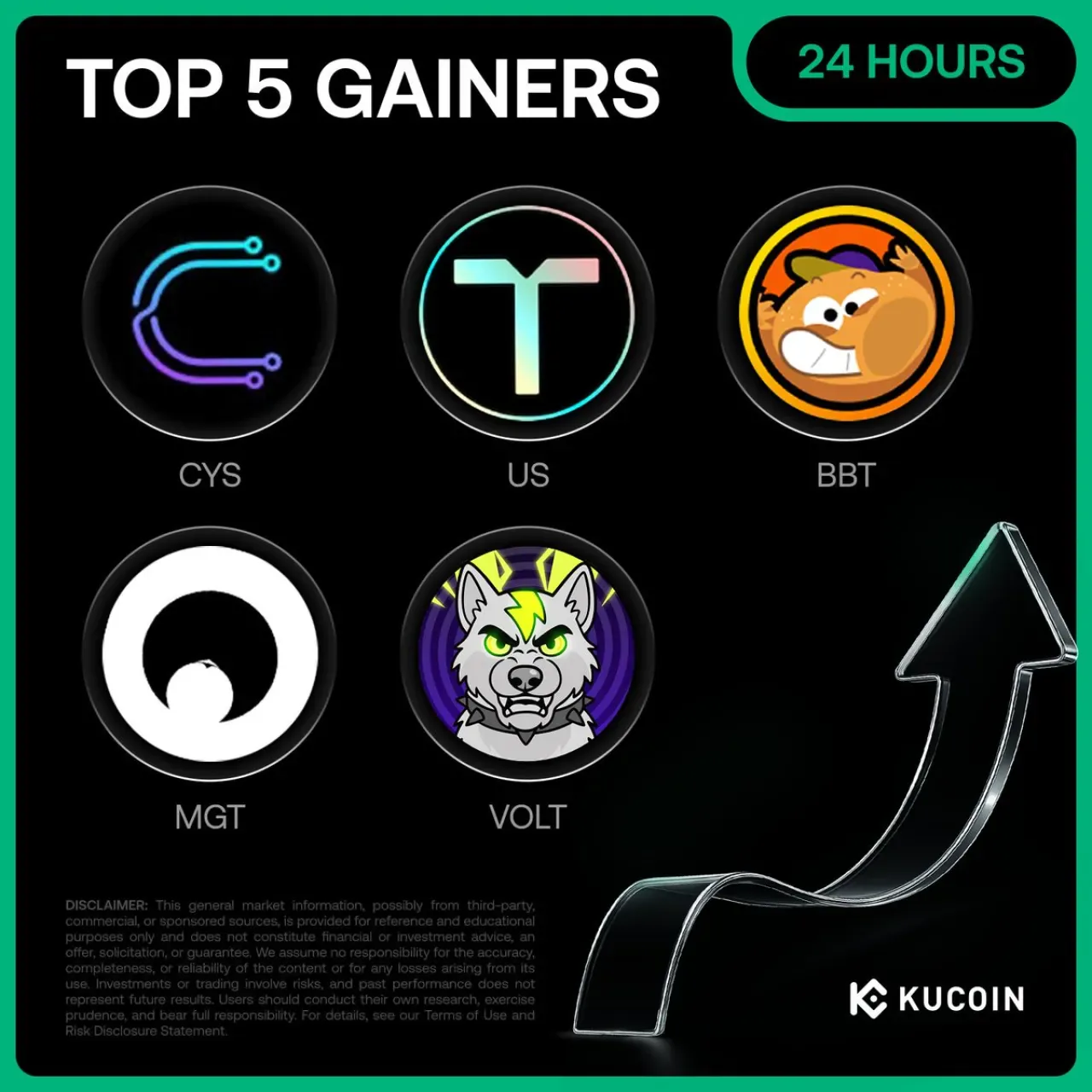 Kucoin Borsasında 12 Aralık 2025 Günün En Çok Yükselen 5 Kripto Parası Kucoin Borsasında 12 Aralık 2025 Günün En Çok Yükselen 5 Kripto Parası