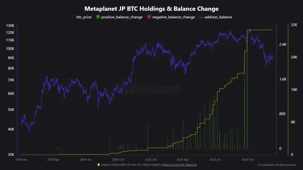 Şirketlerin Bitcoin Alım Trendlerinde Farklılaşan Stratejiler Şirketlerin Bitcoin Alım Trendlerinde Farklılaşan Stratejiler