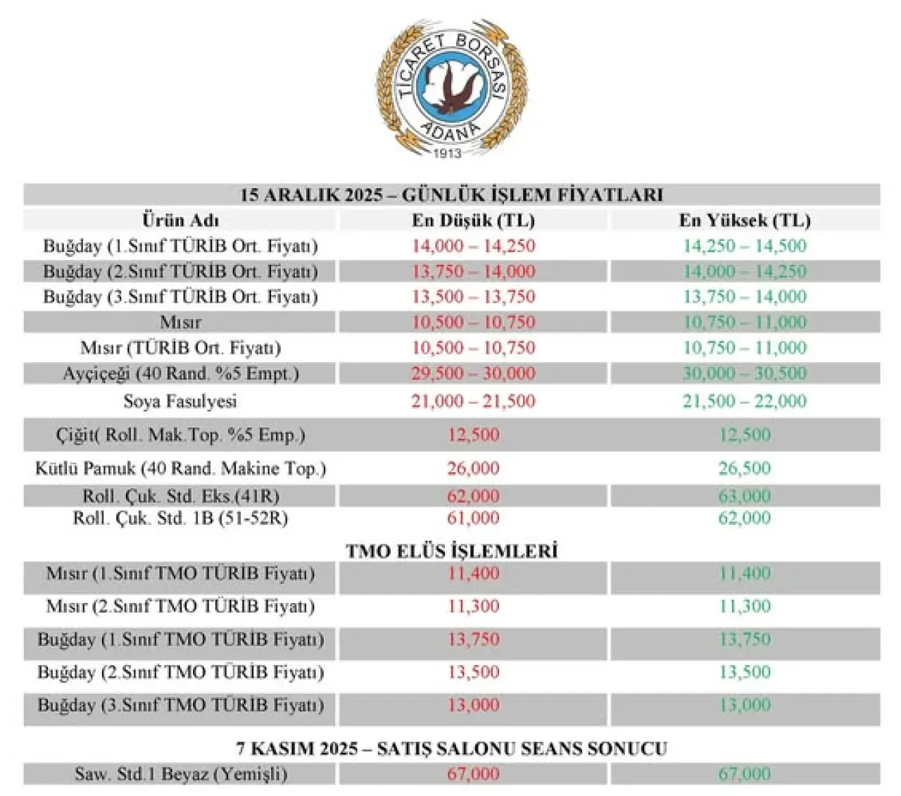 Adana Ticaret Borsası'nda 15 Aralık 2025 Günlük İşlem Fiyatları Açıklandı Adana Ticaret Borsası'nda 15 Aralık 2025 Günlük İşlem Fiyatları Açıklandı