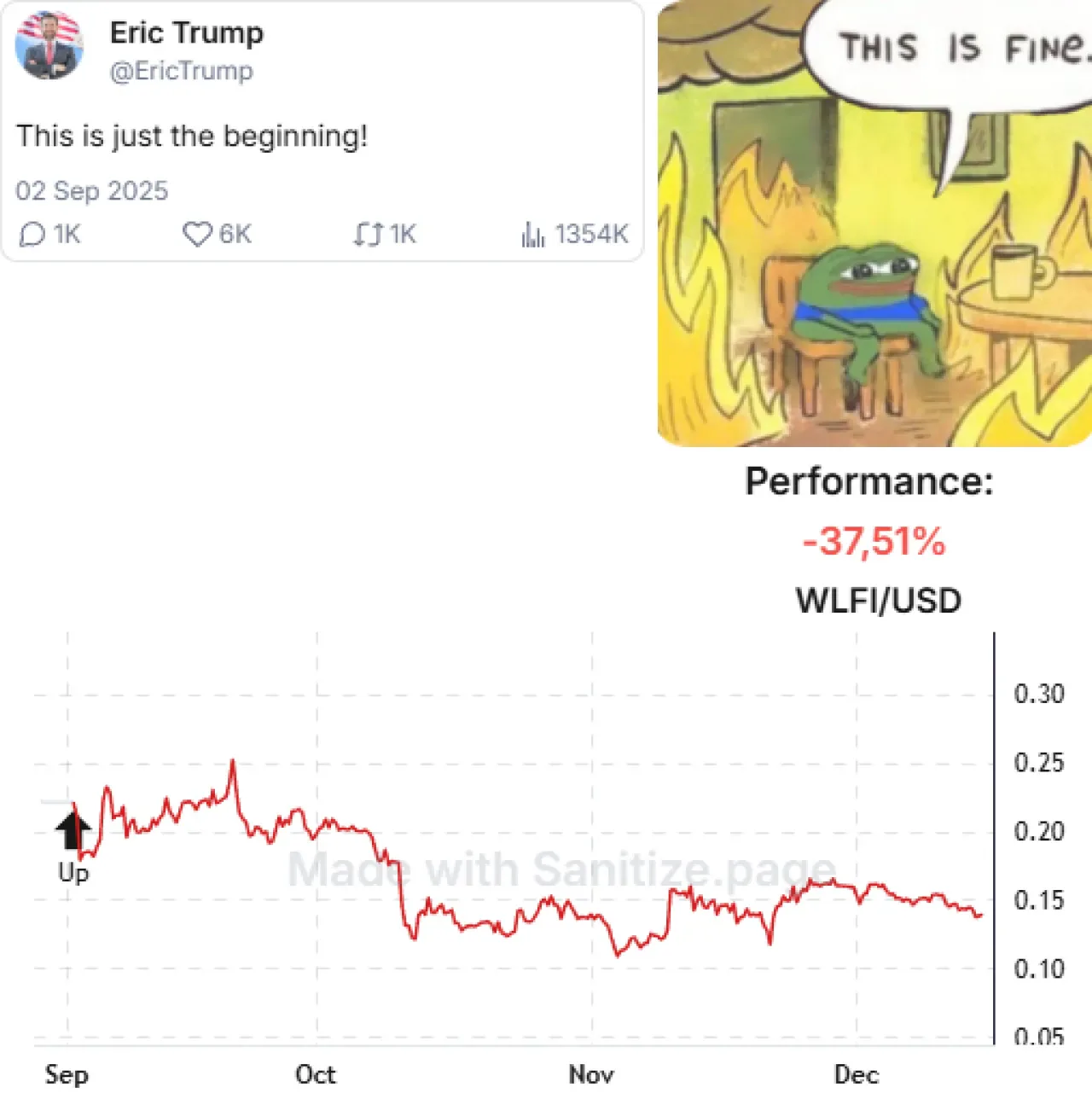 Eric Trump'un Yaptığı Kripto Para Paylaşımının Ardından Coin Değeri Yüzde 37.5 Düştü Eric Trump'un Yaptığı Kripto Para Paylaşımının Ardından Coin Değeri Yüzde 37.5 Düştü