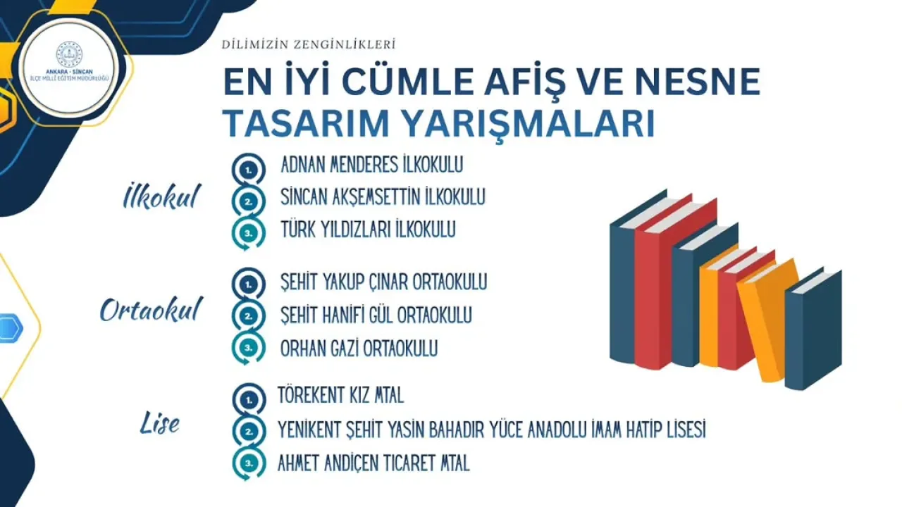 Sincan'da Dilimizin Zenginlikleri Projesi Kapsamında Afiş Tasarım Yarışması Sonuçlandı Sincan'da Dilimizin Zenginlikleri Projesi Kapsamında Afiş Tasarım Yarışması Sonuçlandı