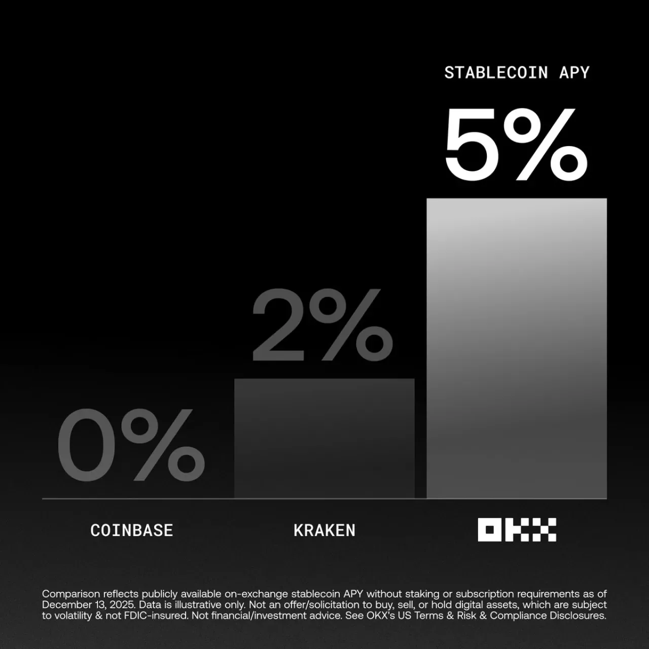 Kripto Borsalarında Stablecoin Faiz Oranları Karşılaştırması Kripto Borsalarında Stablecoin Faiz Oranları Karşılaştırması